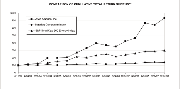 (GRAPH)